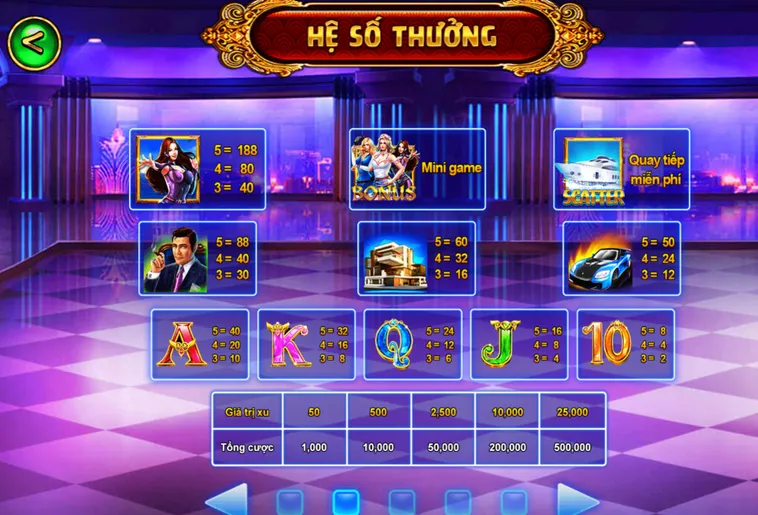 Bắn Cá Biệt Đội Mỹ Nữ Tại Bin88 Trải Nghiệm Săn Thưởng Cùng Các Nàng Tiên